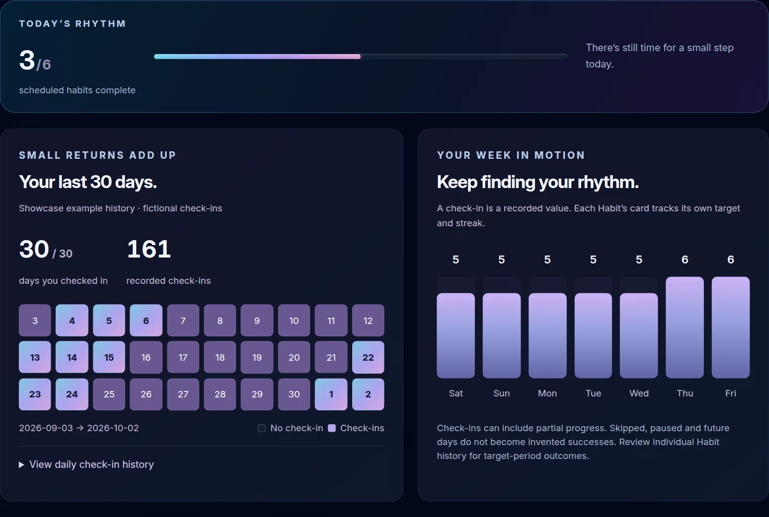 Actual Habit history and weekly rhythm, showing fictional recorded check-ins.